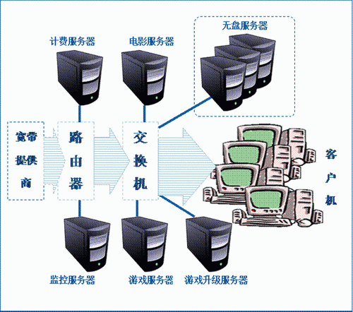 网吧服务器典型方案解析_CPU新闻_电脑之家