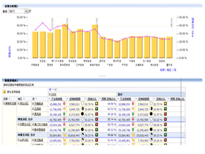 先特计Analyzer 2007助力服务行业抢占先机_技
